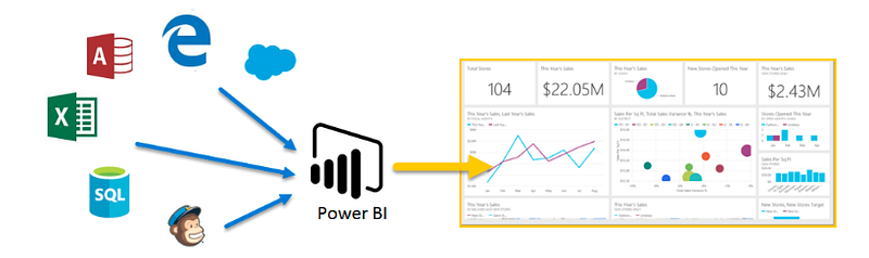 Data Analyst Skills
