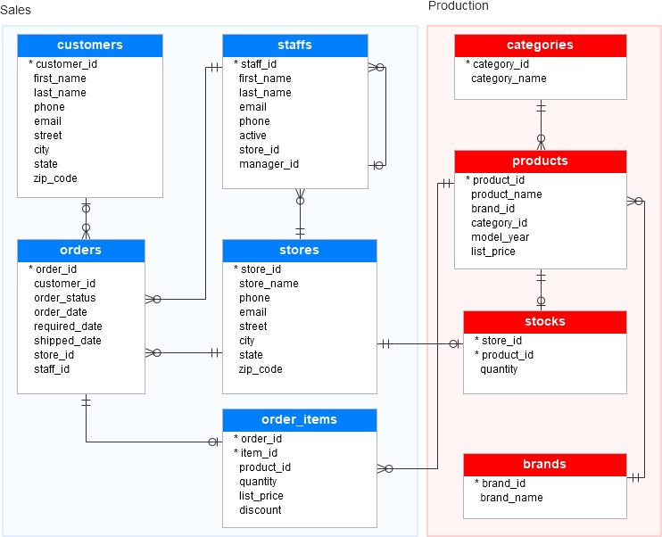 Business Analyst Skills