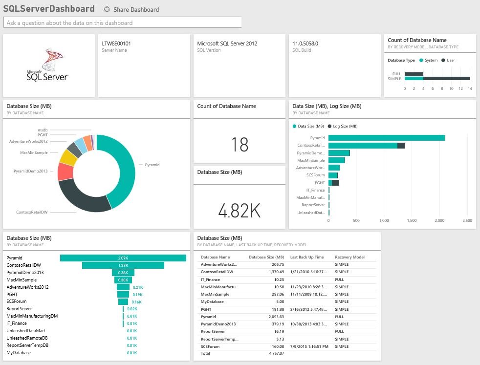 Data Engineer Skills